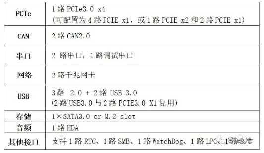 【新品上市】睿控创合基于飞腾腾珑E2000芯片的Type10 COMe模块正式上市